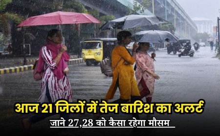 आज 21 जिलों में तेज बारिश का अलर्ट, जाने 27,28 को कैसा रहेगा मौसम
