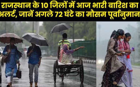 Monsoon in Rajasthan : राजस्थान के 10 जिलों में आज भारी बारिश का अलर्ट, चलेंगी तेज रफ्तार हवाएं