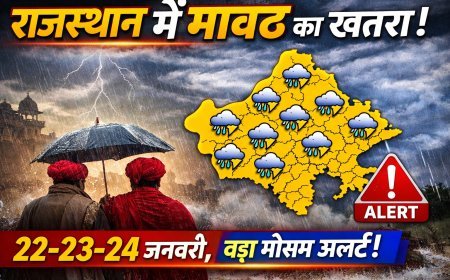 राजस्थान के इन जिलों में 22–23–24 जनवरी को मावठ की संभावना, मौसम विभाग का नया अलर्ट जारी